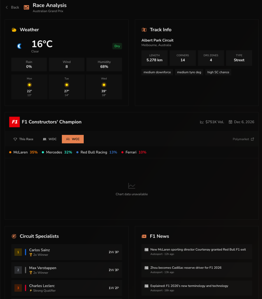 Advanced Session Dashboard
