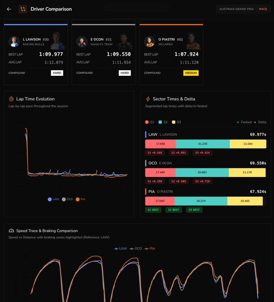 Deep Telemetry Comparison