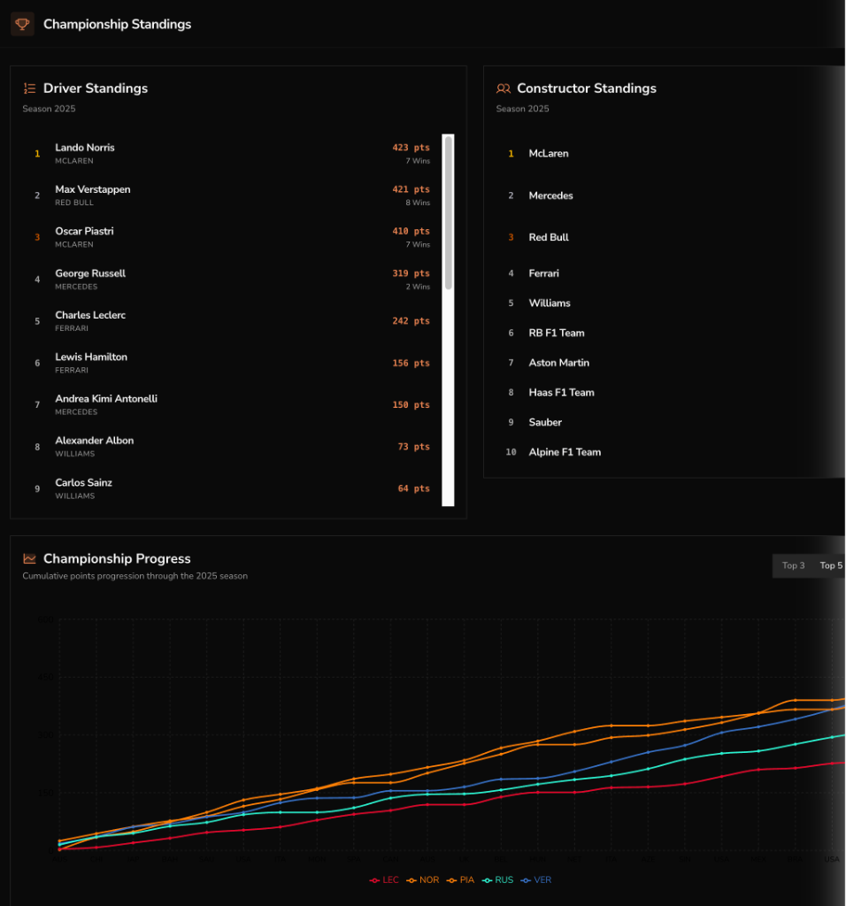 Championship Narrative